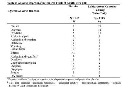 Table 2.jpg Table 2 - Table 2